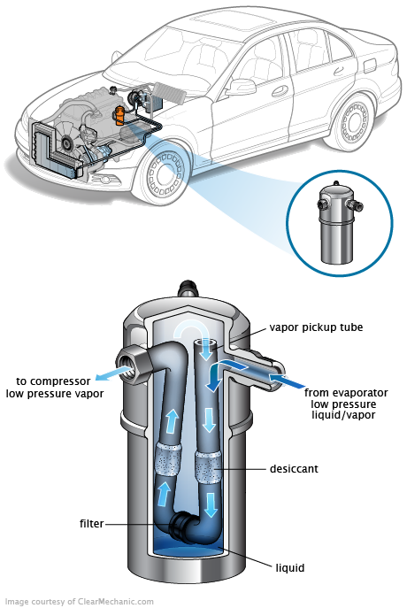 See U1812 repair manual