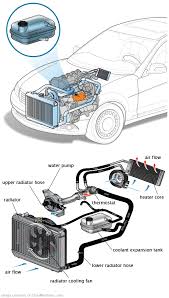 See U1812 in engine